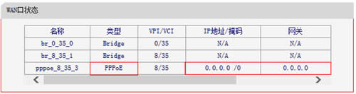 ˮ ADSL·һ·ģʽϲ ·