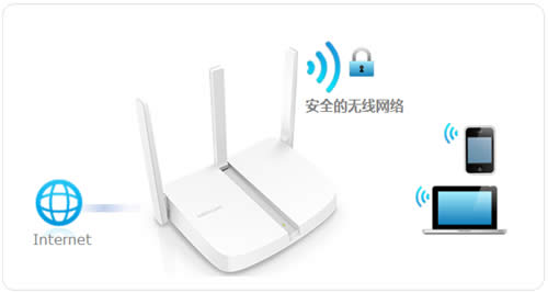 ˮ MW313R V2-V3 ·WiFi ·