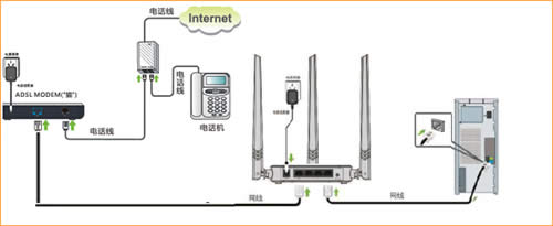 ڴ N315 ·ADSL˵ ·