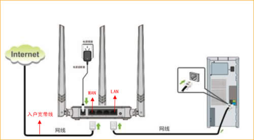 ڴ N315 ·ADSL˵ ·