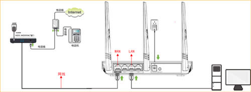 ڴ FS396 ·ADSL˵ ·