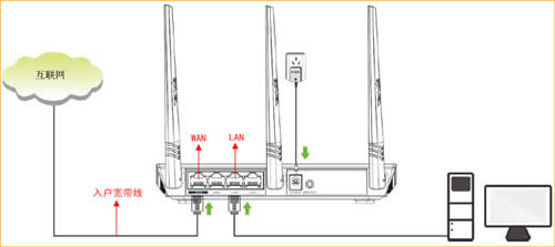 ڴ FS396 ·ADSL˵ ·