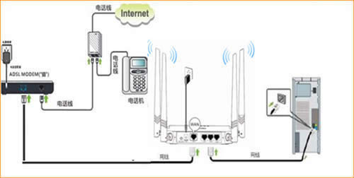 ڴ FH330 ·ADSL ·