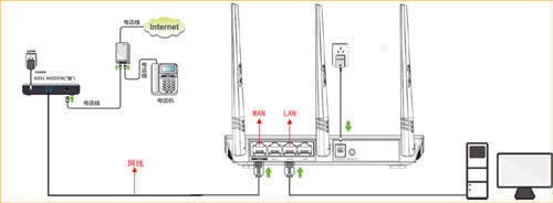 ڴ FS395 ·ADSL ·