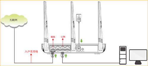 ڴ FS395 ·ԶȡIP ·