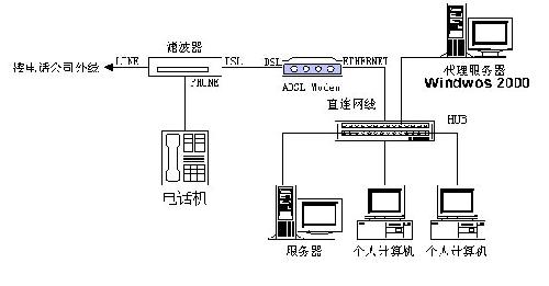 ADSL