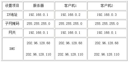 ADSL