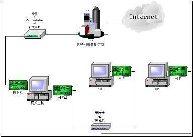 Internetӹȫ