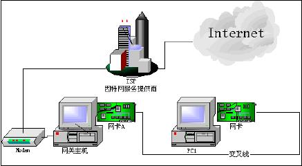 Internetӹȫ