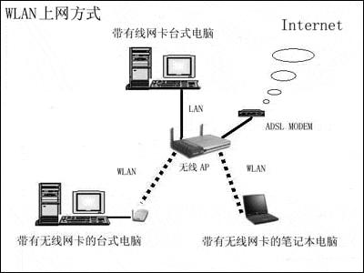 ֮WLAN8