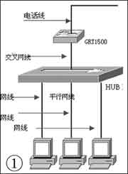 ADSL