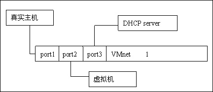 꾡VMwareͼͼϸ̳ [3]