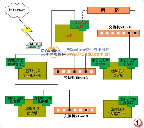 VMware:һֵ쳬