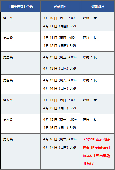 FGO��ɫ���˽�2019����_FGO���յ����Ծ�ѡ2019������