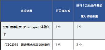 FGO��ɫ���˽�2019����_FGO���յ����Ծ�ѡ2019������