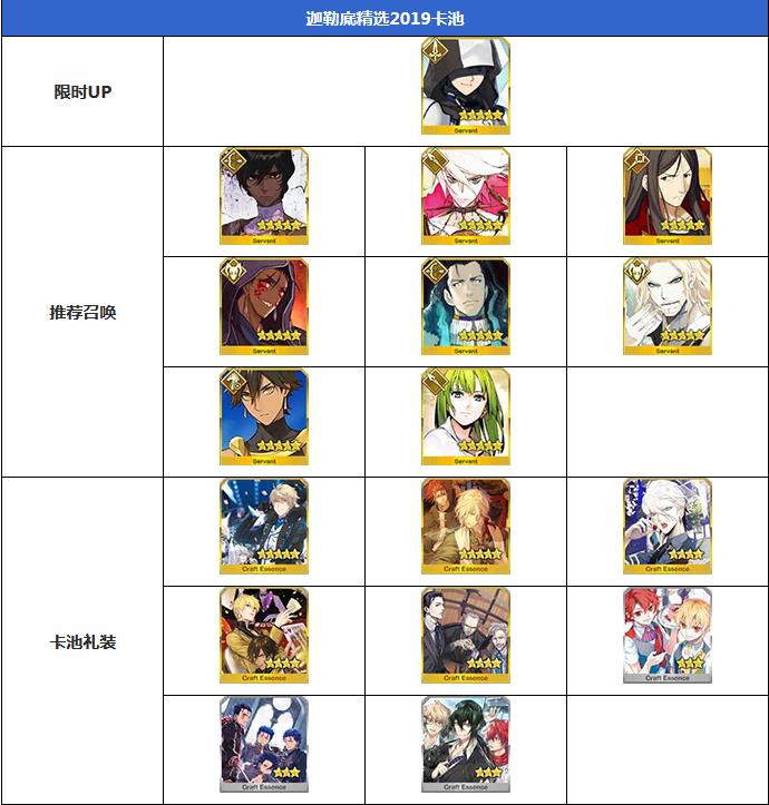 FGO��ɫ���˽�2019����_FGO���յ����Ծ�ѡ2019������