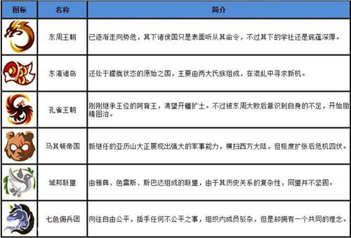 指尖学园委托声望攻略_指尖学园委托声望如何完成
