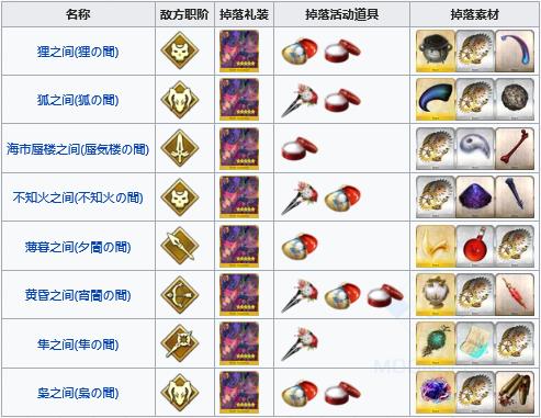 FGO�´������Թ����������_FGO�´������Թ���������