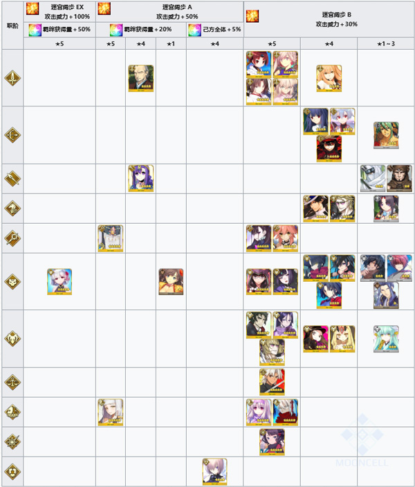 FGO�´������Թ��ӳ�����һЩ_FGO�´������Թ��ӳɷ������