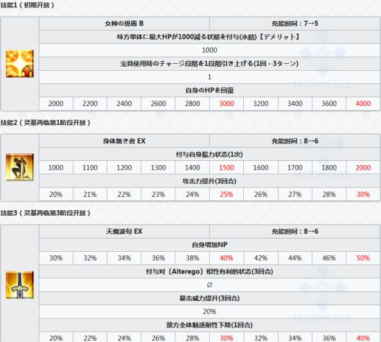 FGO٤Ħ������������_FGO٤Ħ�����������