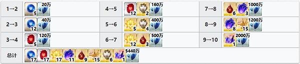 fgo٤Ħͻ�Ʋ�������һЩ_fgo٤Ħͻ�Ʋ���һ��