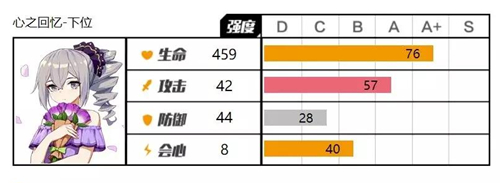 崩坏3布洛妮娅礼物下位攻略_崩坏3布洛妮娅礼物下位如何