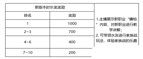 �̻����´�˵�޶����ļ���淨_�̻����´�˵�޶����ļ�������