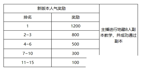 �̻����´�˵�޶����ļ���淨_�̻����´�˵�޶����ļ�������
