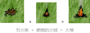 һСʱ���������ľȡ��_һСʱ������ľȡ��취