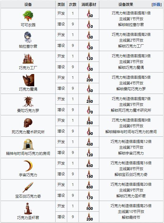 FGO2019���˽��豸�������蹥��_FGO2019���˽��豸�ȿ��������������