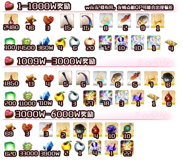 FGO�ɿ�������ˢ_FGO���˽��ɿ���������ˢ�Ƽ�