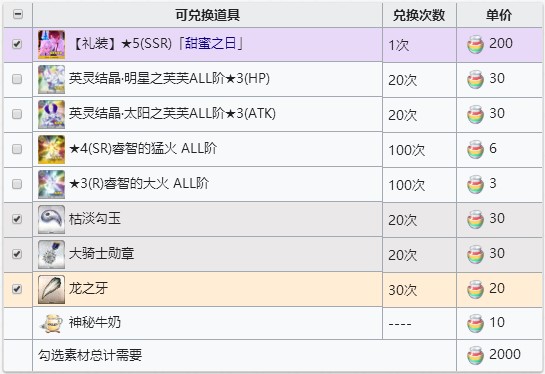 FGO���ɰ������ˢ_FGO���˽������ϵ�����Ƽ�