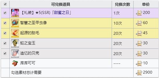 FGO����ţ������ˢ_FGO���˽������ϵ�����Ƽ�