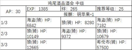 FGO2019��ɫ���˽ڻ��֩���뻳����һͬ֯�����Դ�ȫ_FGO2019��ɫ���˽ڻ