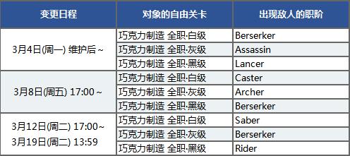 FGO2019���˽����ù��Դ�ȫ_FGO2019���˽ڸ����������õ���һ��
