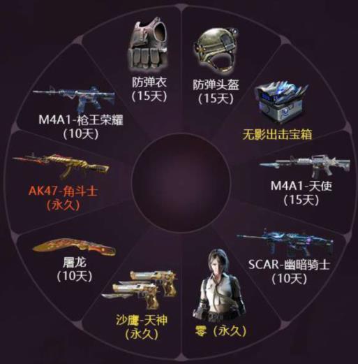 CF���ι������������������_CF���ι��������������ȡ��ַ