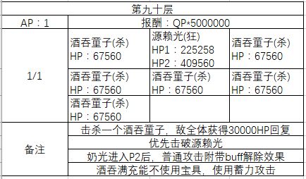FGO80-90�㸱�����׼�����һ��_FGO80-90�㸱�����׼�����һ��
