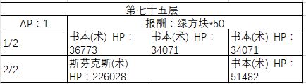 FGO70-80�㸱�����׼�����һ��_FGO70-80�㸱�����׼��������