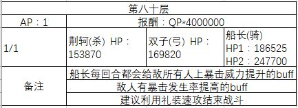 FGO70-80�㸱�����׼�����һ��_FGO70-80�㸱�����׼��������