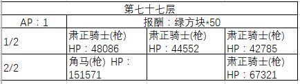 FGO70-80�㸱�����׼�����һ��_FGO70-80�㸱�����׼��������