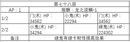 FGO70-80�㸱�����׼�����һ��_FGO70-80�㸱�����׼��������