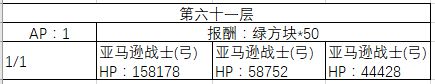 FGO60-70�㸱�����׼�����һ��_FGO60-70�㸱�����׼��������