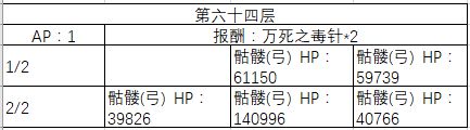 FGO60-70�㸱�����׼�����һ��_FGO60-70�㸱�����׼��������