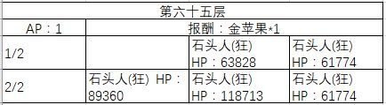 FGO60-70�㸱�����׼�����һ��_FGO60-70�㸱�����׼��������