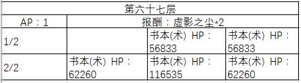FGO60-70�㸱�����׼�����һ��_FGO60-70�㸱�����׼��������