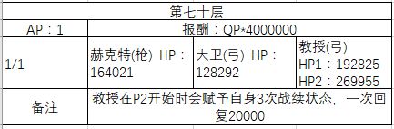 FGO60-70层副本阳炎级配置一览_FGO60-70层副本阳炎级配置如何