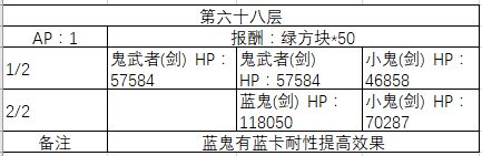 FGO60-70�㸱�����׼�����һ��_FGO60-70�㸱�����׼��������