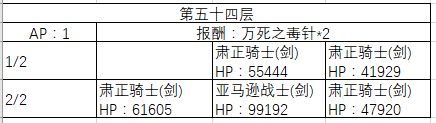FGO50-60�㸱�����׼�����һ��_FGO50-60�㸱�����׼��������