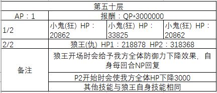 FGO40-50�㸱�����׼�����һ��_FGO40-50�㸱�����׼��������