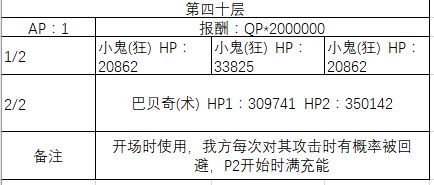 FGO30-40�㸱�����׼�����һ��_FGO30-40�㸱�����׼��������